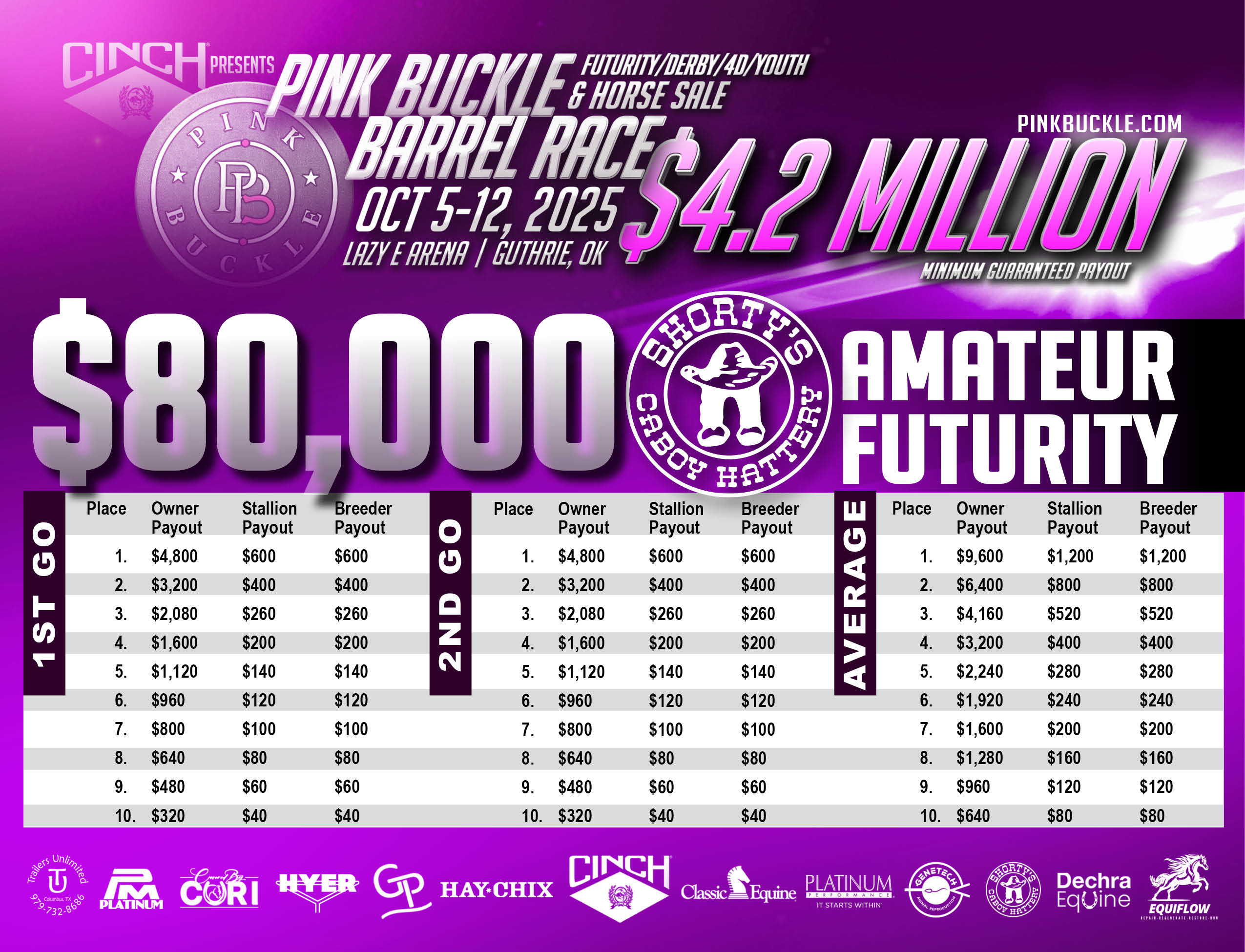 1748893040_2025pb-payouts9