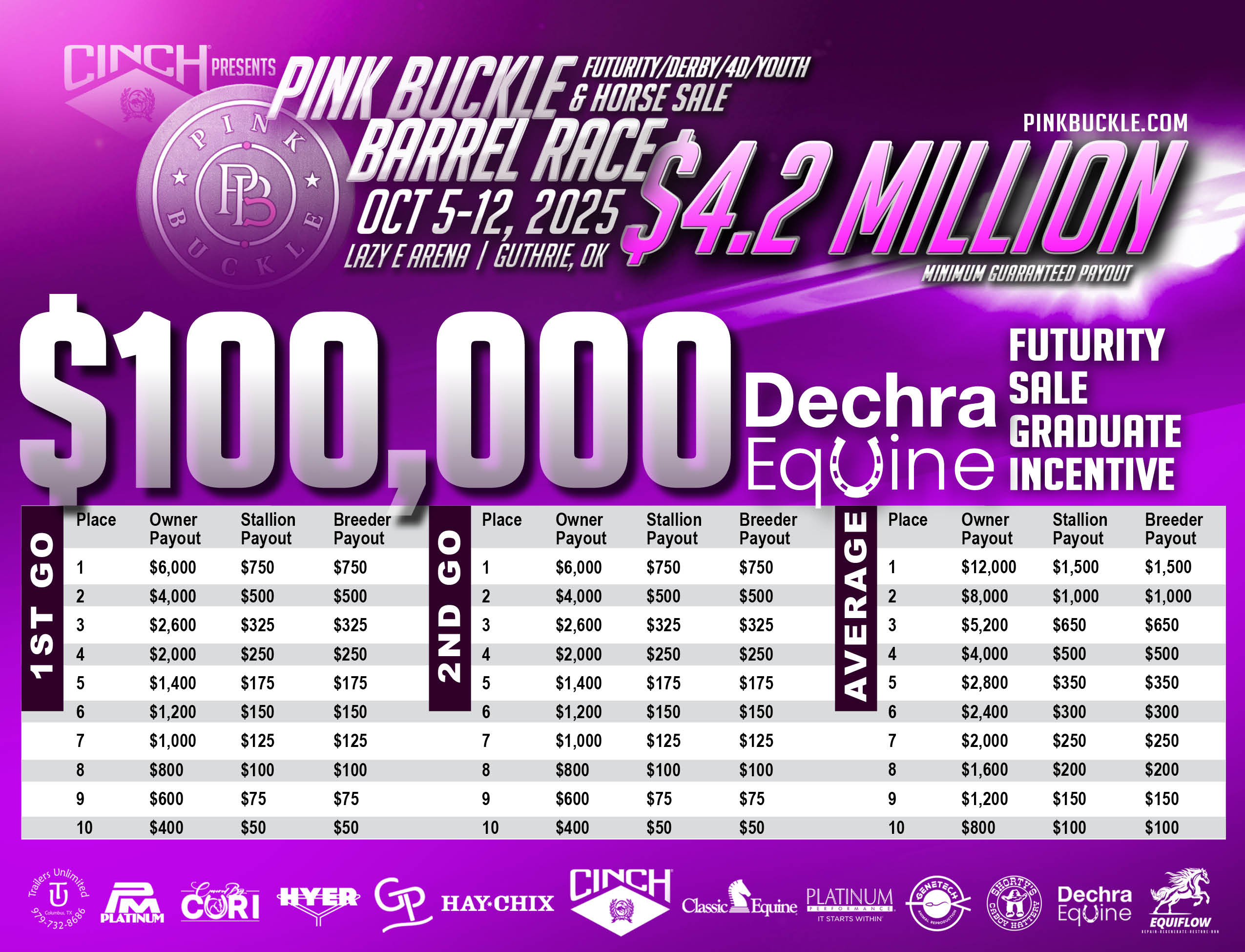 1748893040_2025pb-payouts9