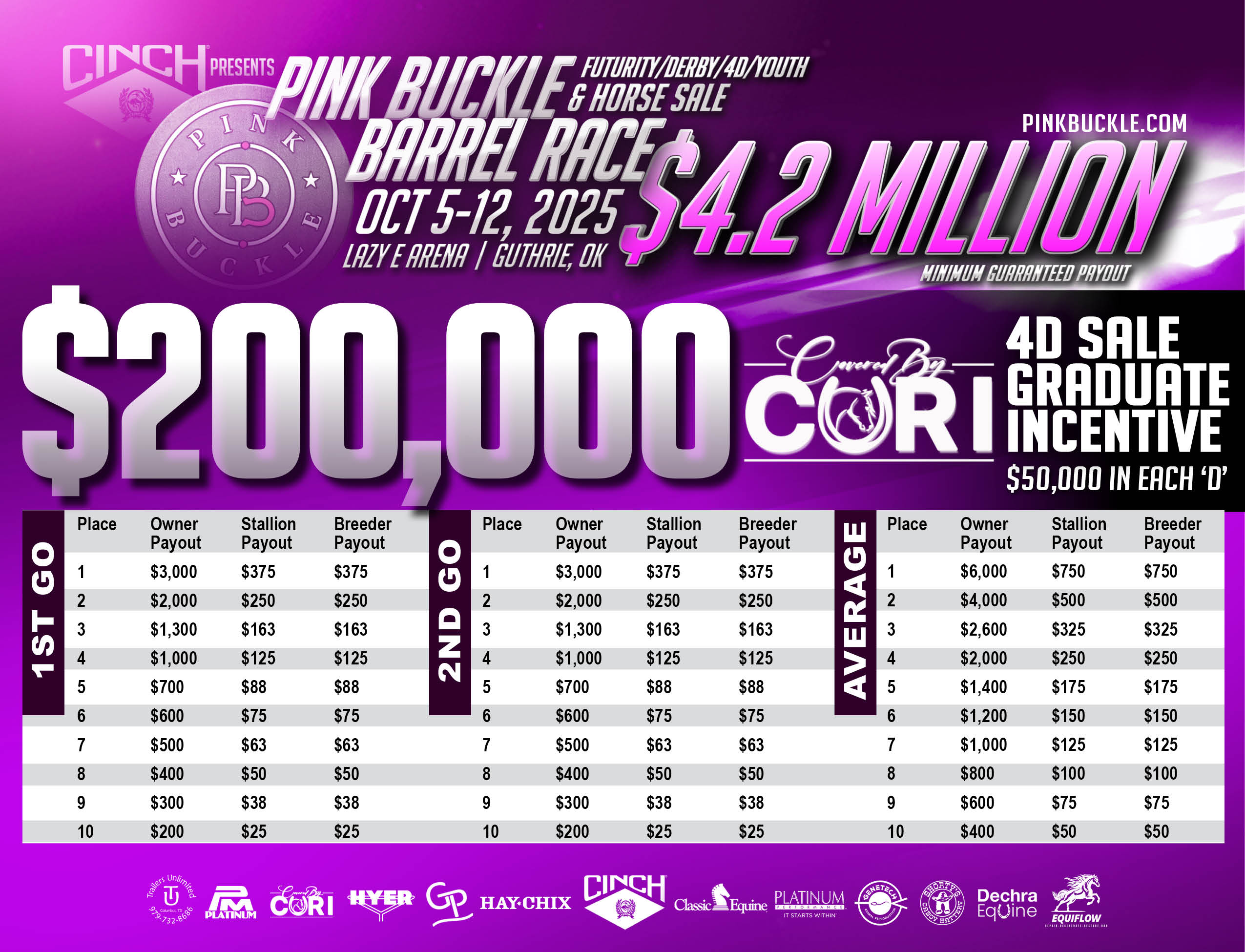 1748893512_2025pb-payouts10