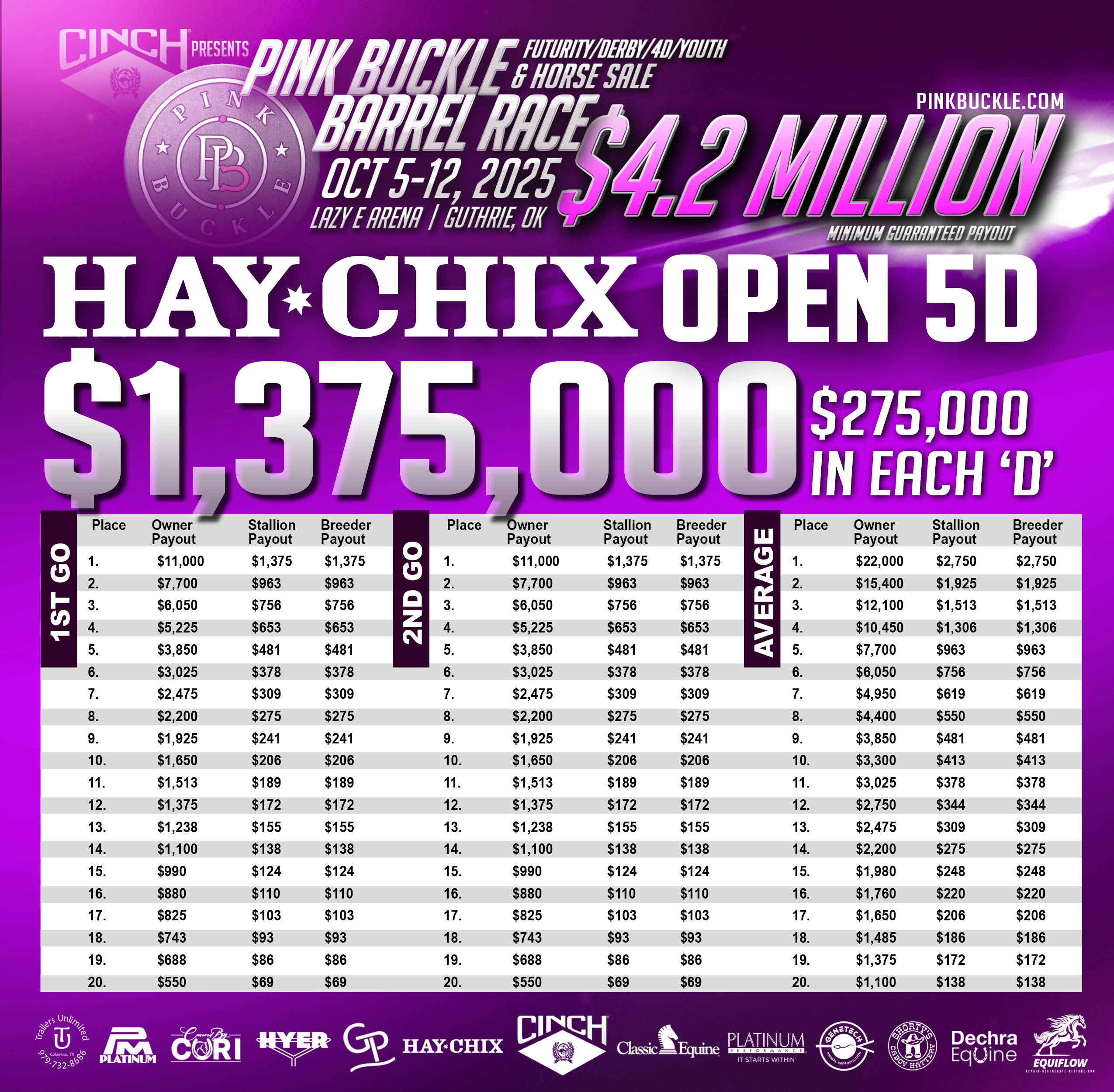 1748893040_2025pb-payouts9