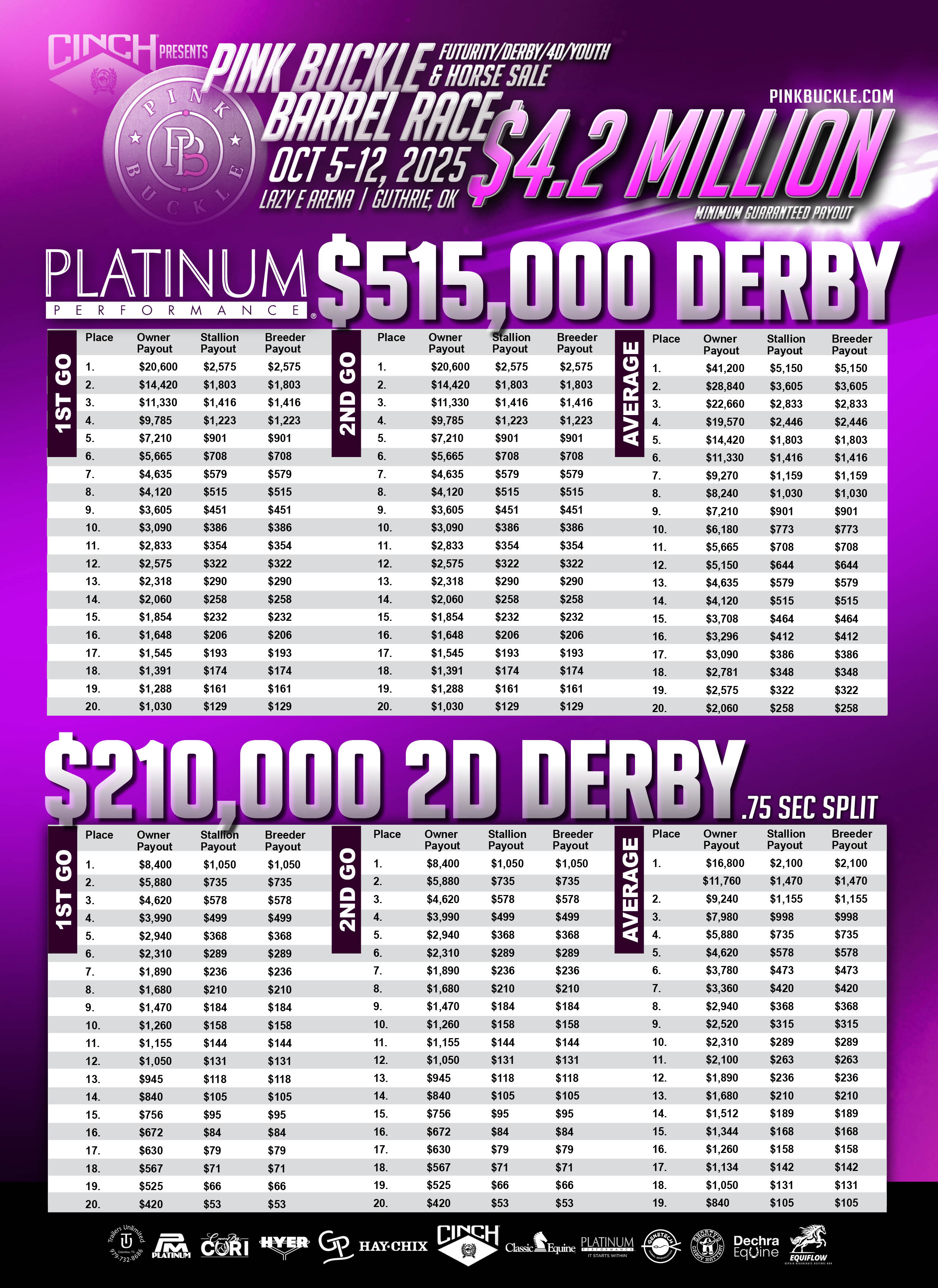 1748893040_2025pb-payouts9