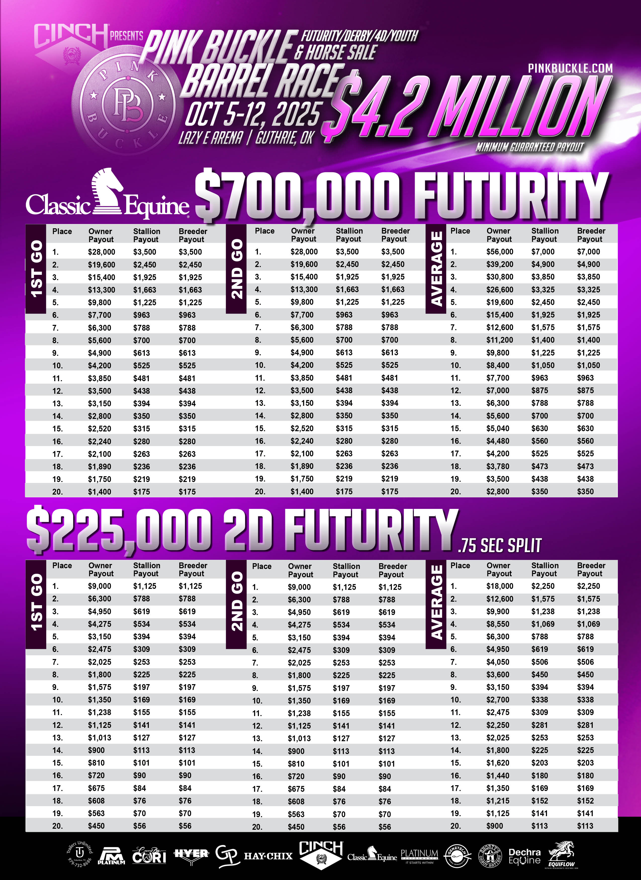 1748893040_2025pb-payouts9