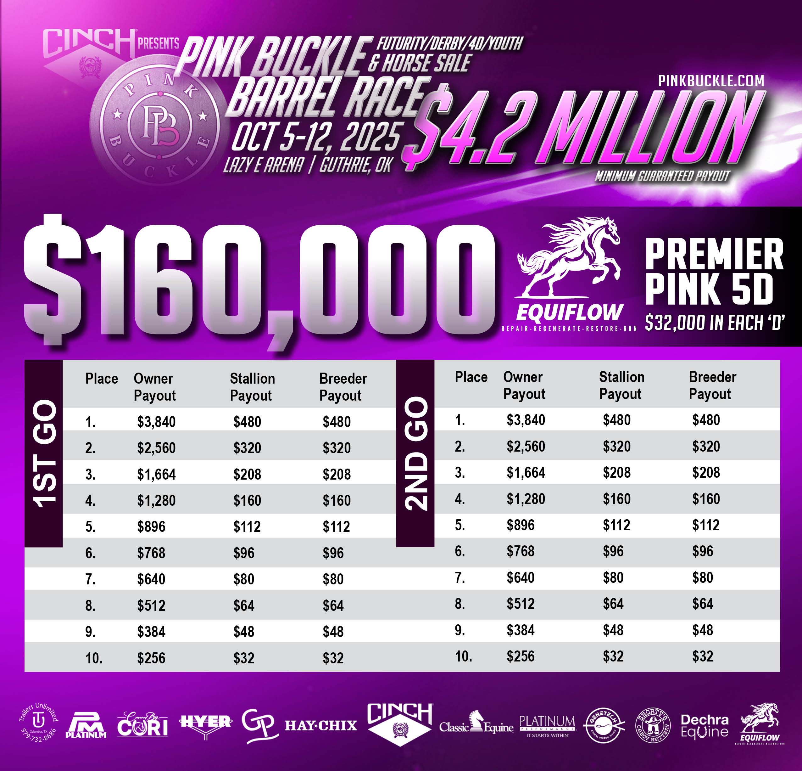 1748893512_2025pb-payouts10