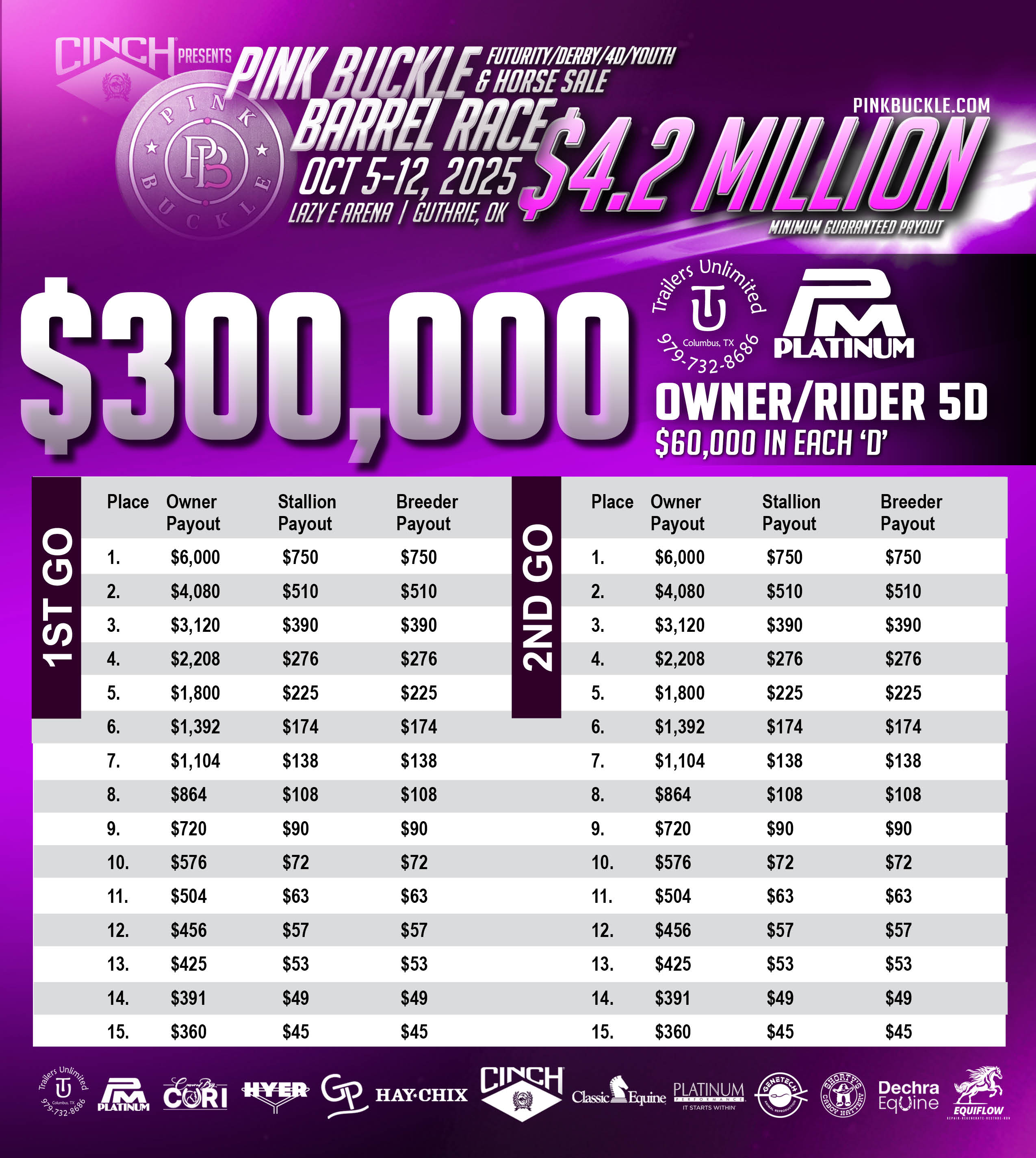 1748893040_2025pb-payouts9