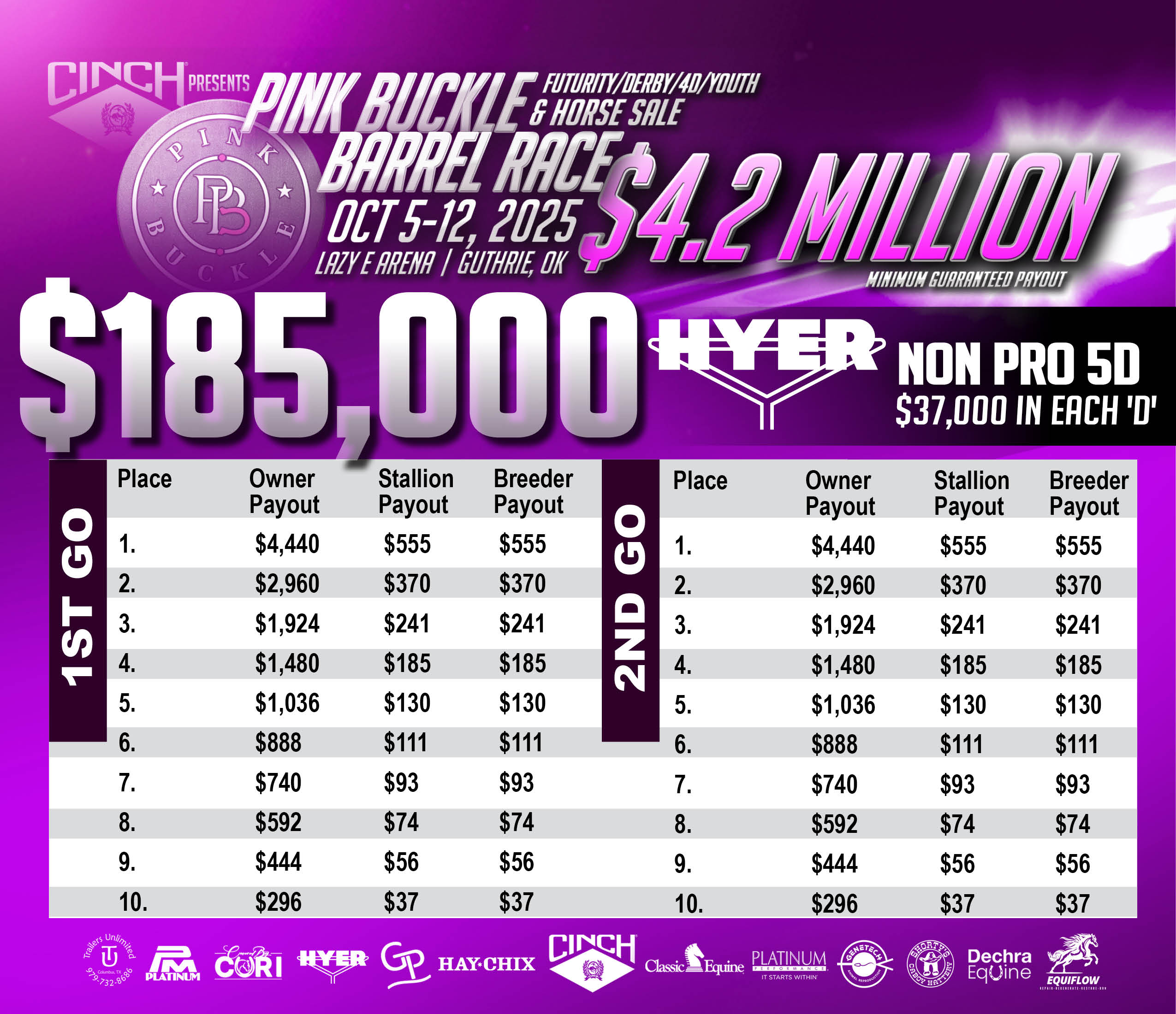 1752762981_2025pb-payouts-nonpro-91