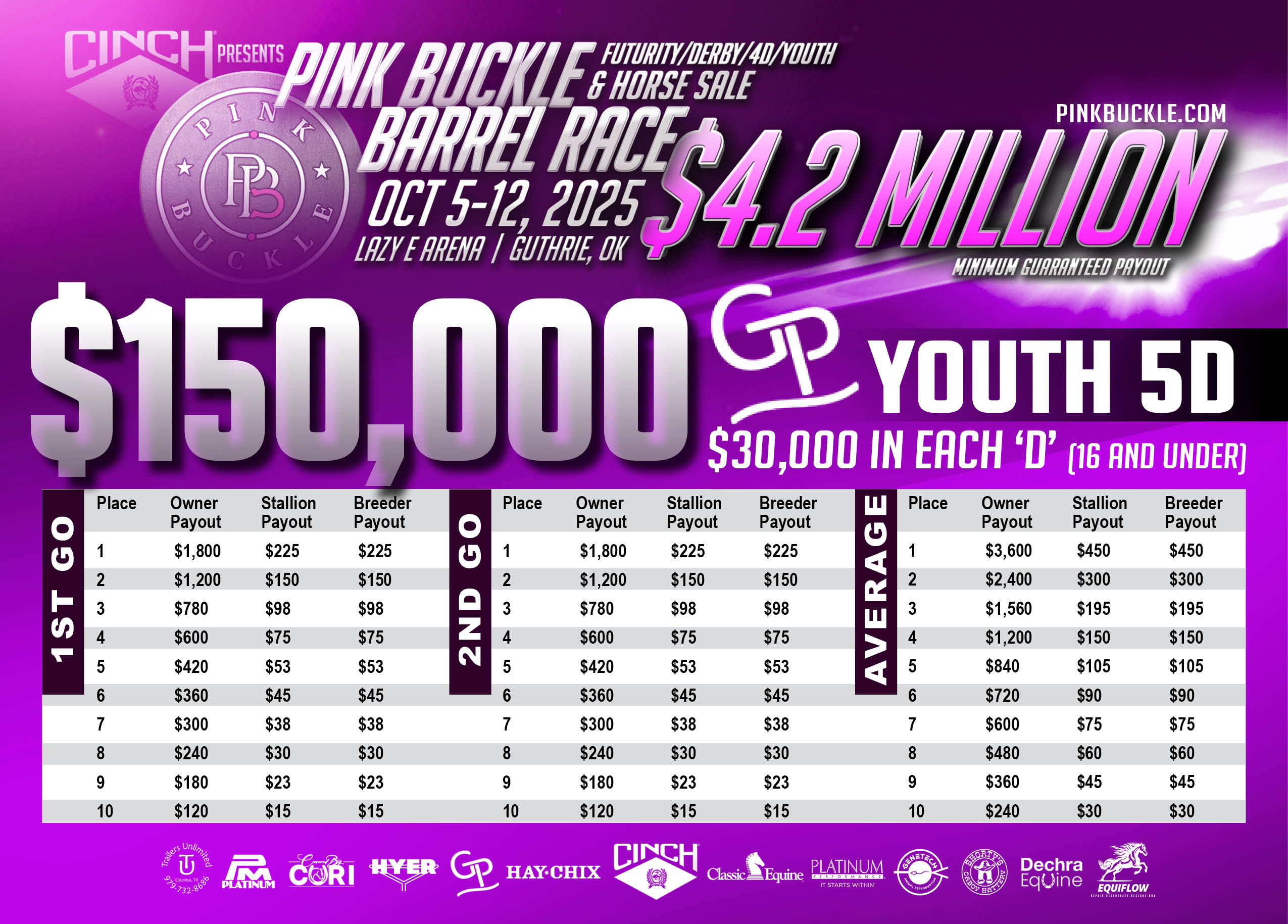 1760134957_2025pb-payoutsyouth