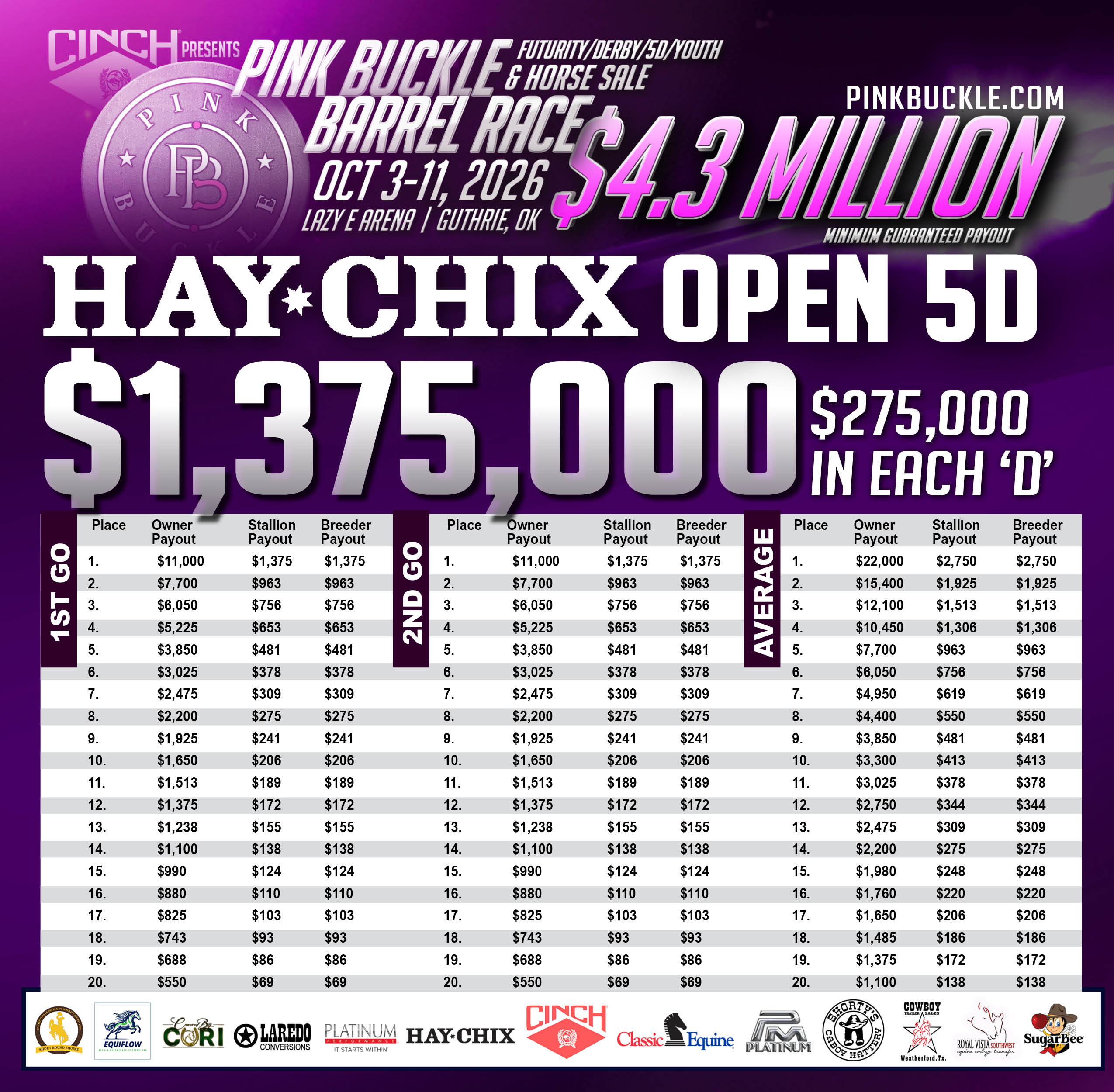 1778793323_2026pb-payouts6derbs