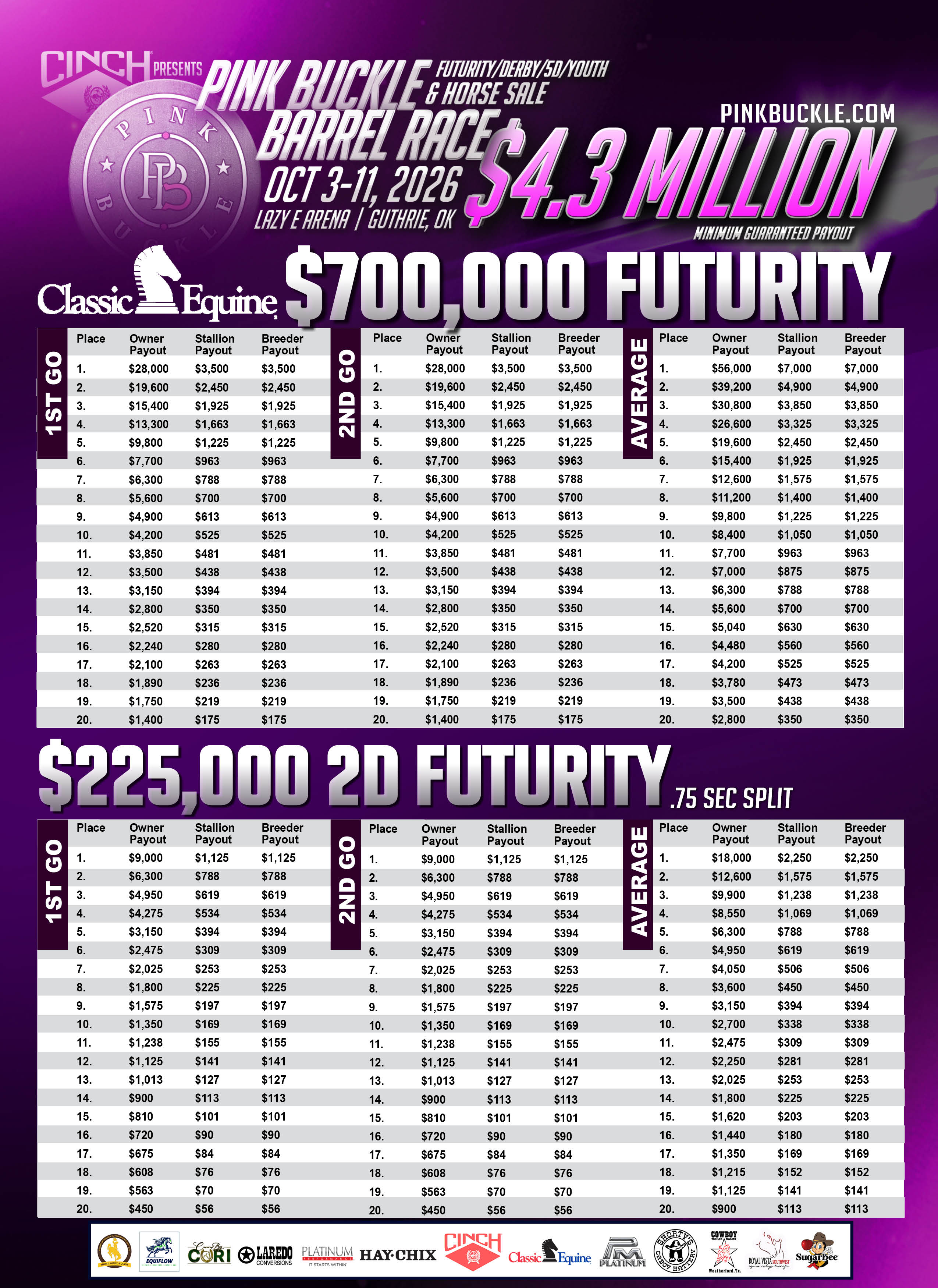 1778793323_2026pb-payouts6derbs