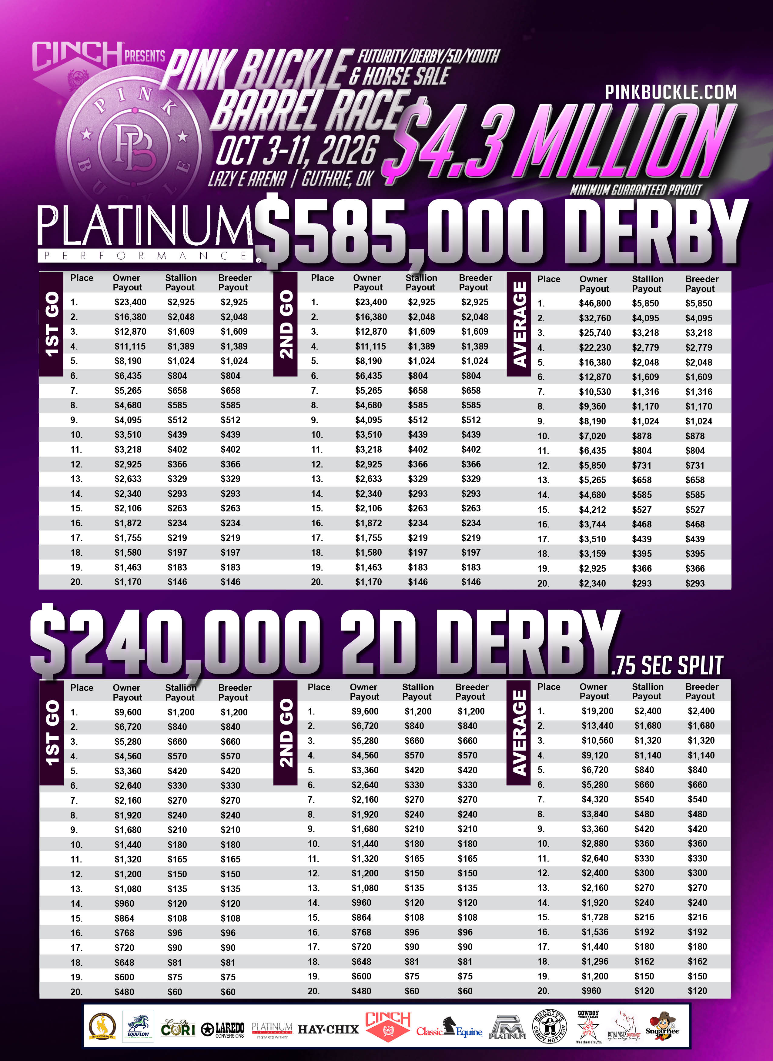 1778793323_2026pb-payouts6derbs