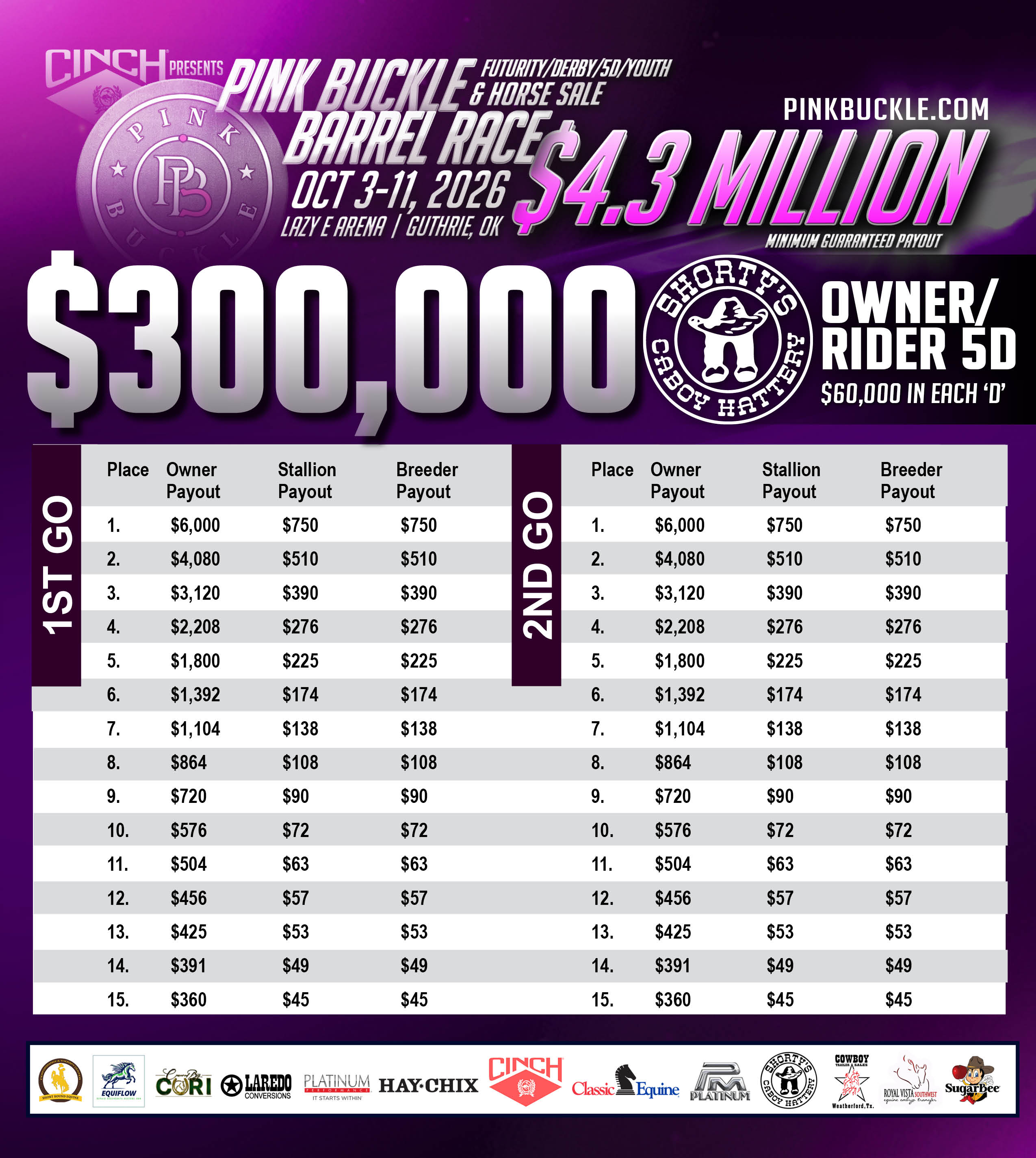 1779422036_2026pb-payouts9ownrider