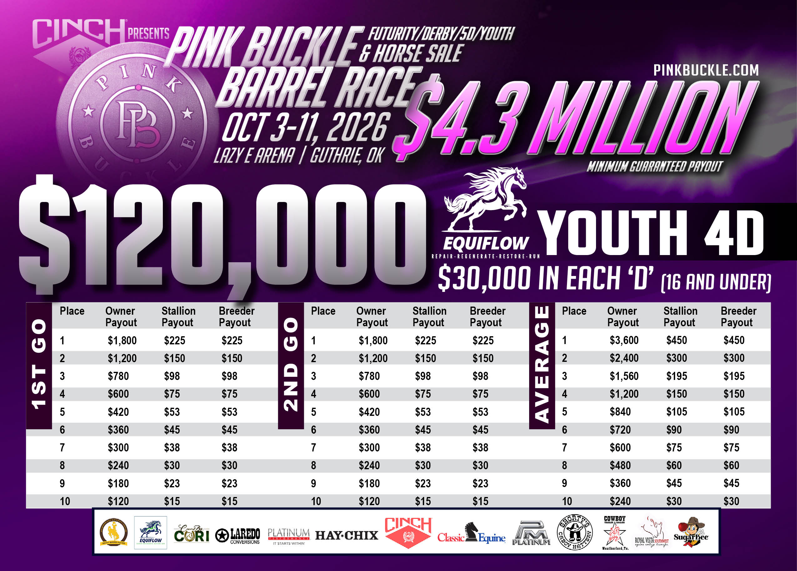 1779423084_2026pb-payoutsyouth